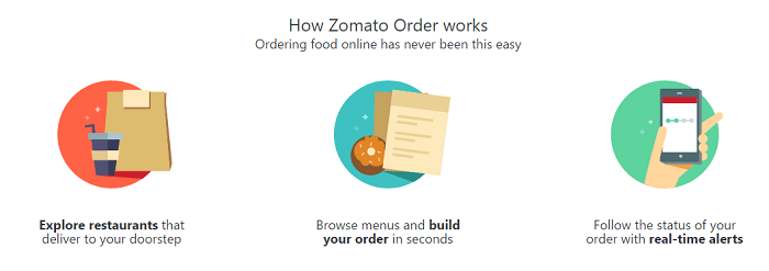 Zomato Promo Codes (That Work!) | 40% OFF | September 2022