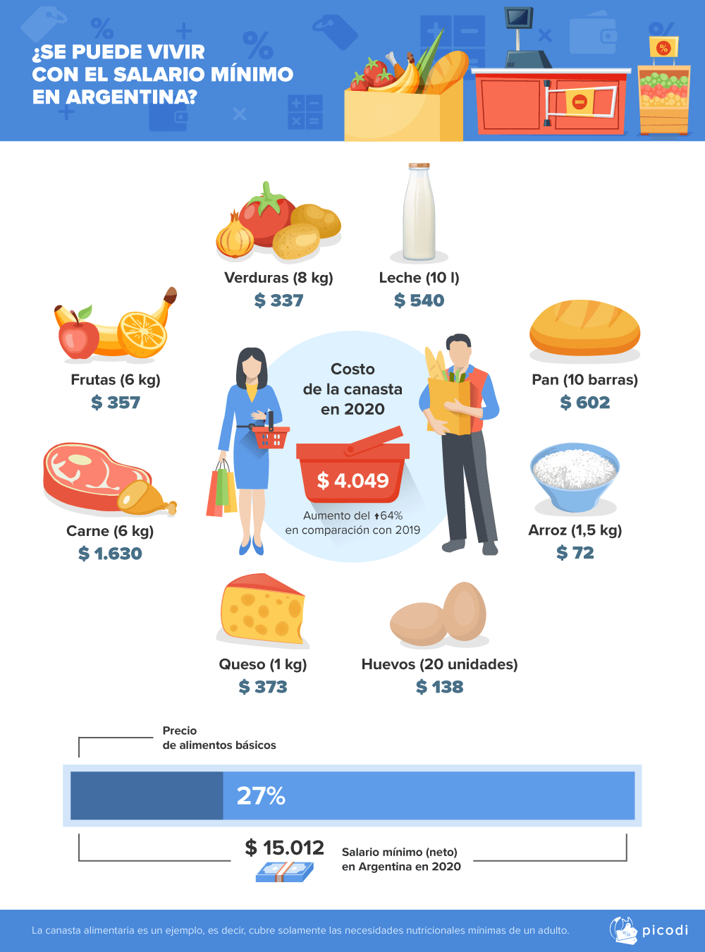 SE PUEDE VIVIR CON EL SALARIO MINIMO EN ARGENTINA