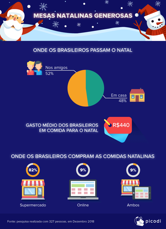 Mesas Natalinas generosas