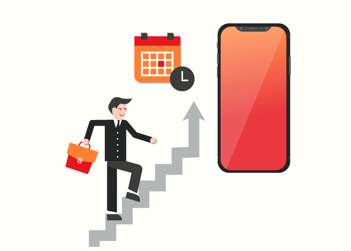 Quantos dias tem de trabalhar para poder comprar um iPhone XS