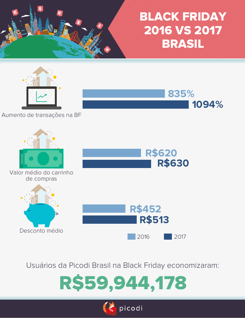Black Friday 2017 Brasil