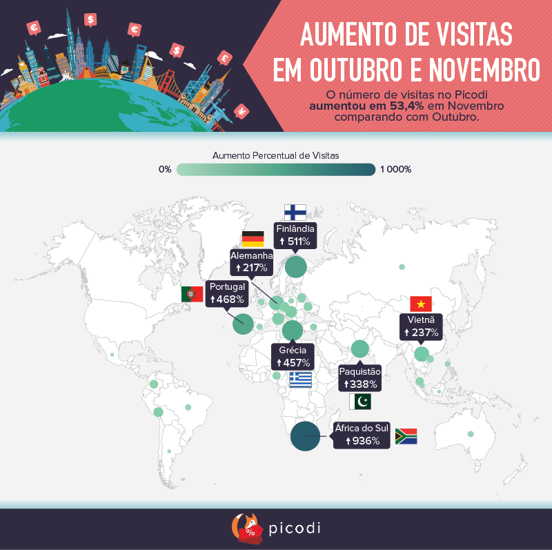 Aumtento de visitas na Black Friday