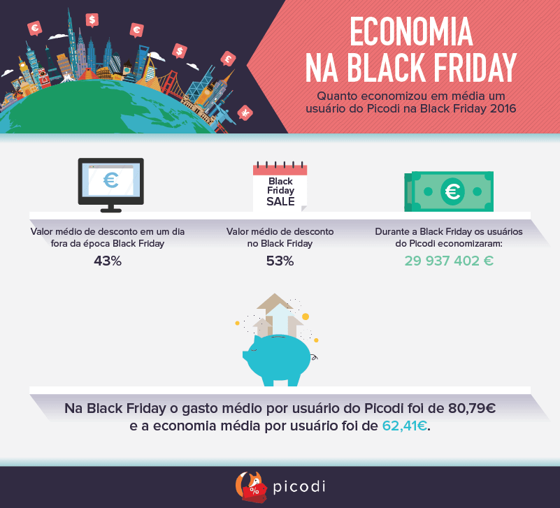 Economia da Black Friday