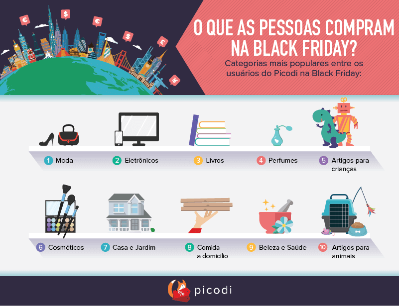 O que as pessoas compram
