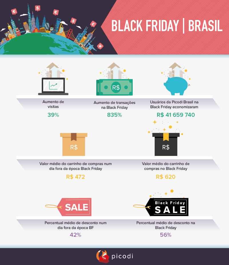Black Friday no Brasil