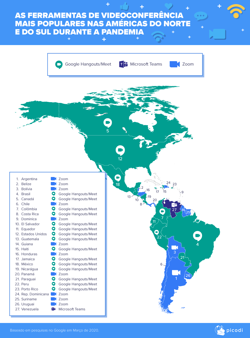 Comunicação durante a pandemia