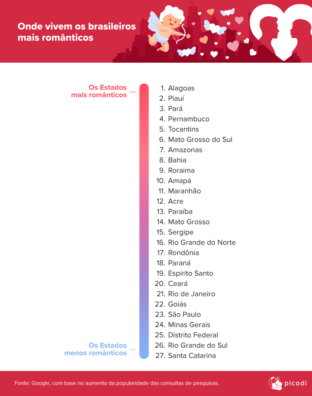 Onde vivem os brasileiros mais românticos?
