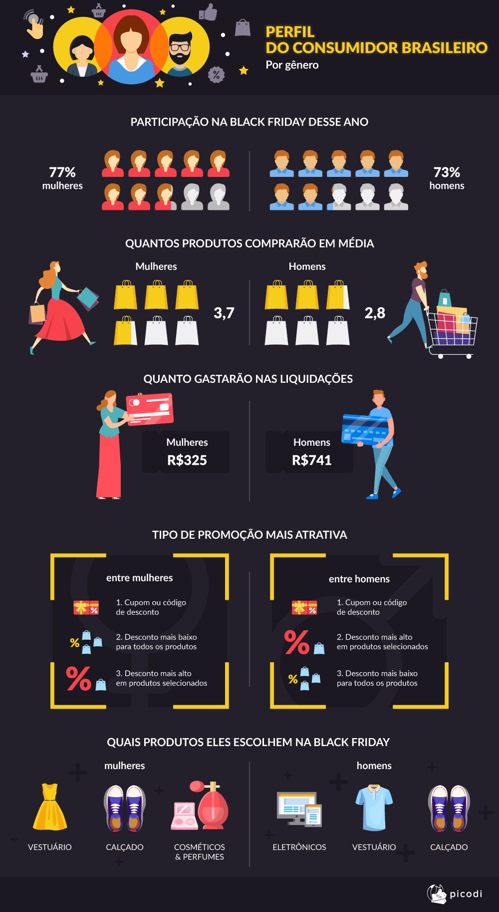 PERFIL DO CONSUMIDOR BRASILEIRO