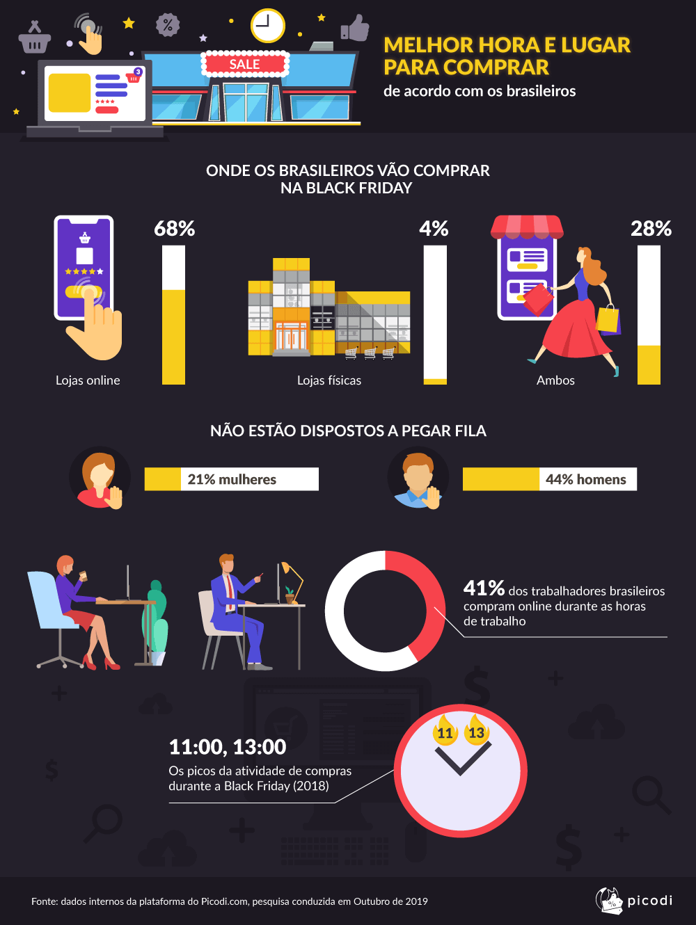 MELHOR HORA E LUGAR PARA COMPRAR