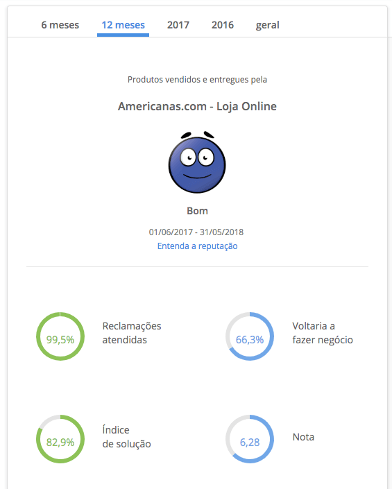 Reclame aqui Americanas