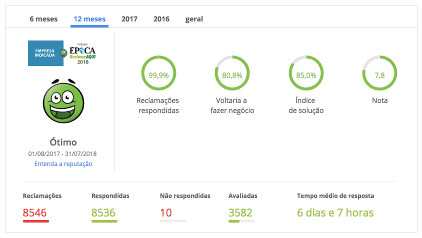 Boticário na Reclameaqui