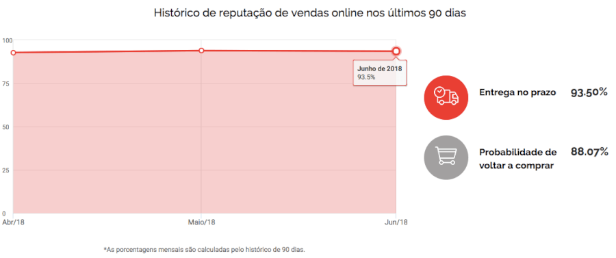 Avaliação Carrefour na ebit
