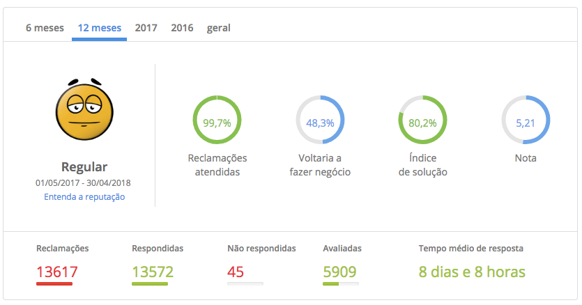 Reclameaqui Carrefour