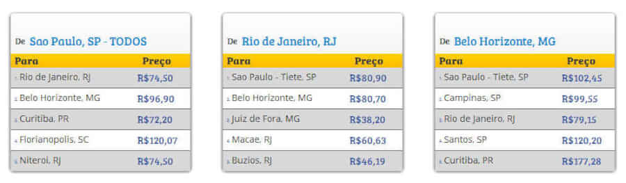 Trechos ClickBus Trechos ClickBus