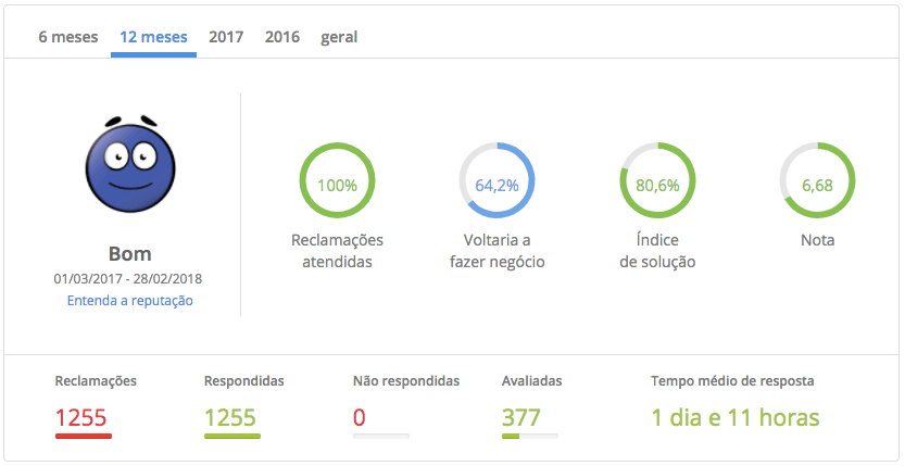 Reclame aqui Descomplica