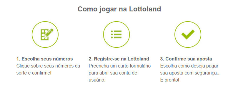 Lottoland Imagem Promocional