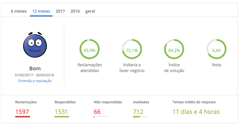 Cupom desconto loja nike primeira compra 2025