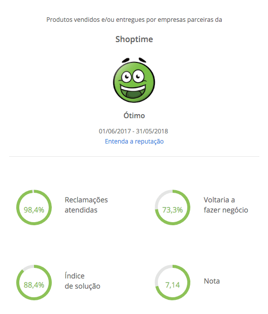 reclameaqui_Shoptime