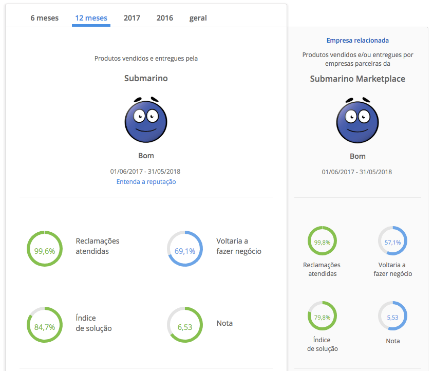 Reclame Aqui Submarno