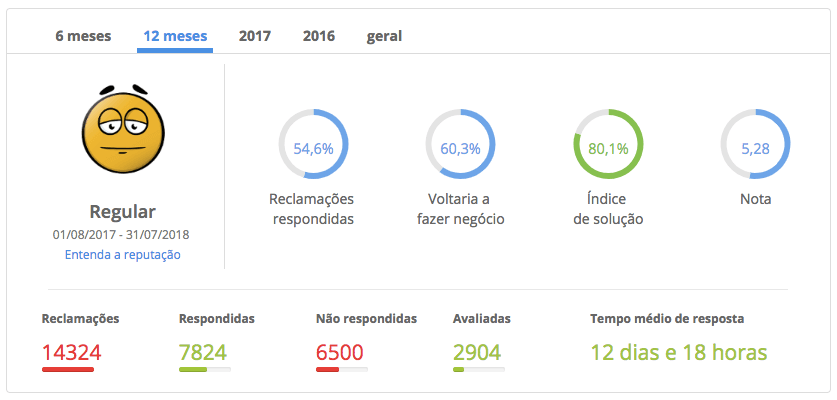 Reclame Aqui Zattini