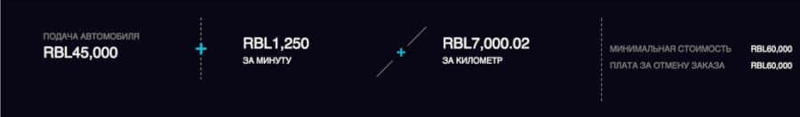 Расценки в UBER Расценки в UBER