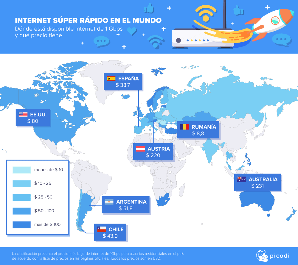 INTERNET SÚPER RÁPIDO EN EL MUNDO