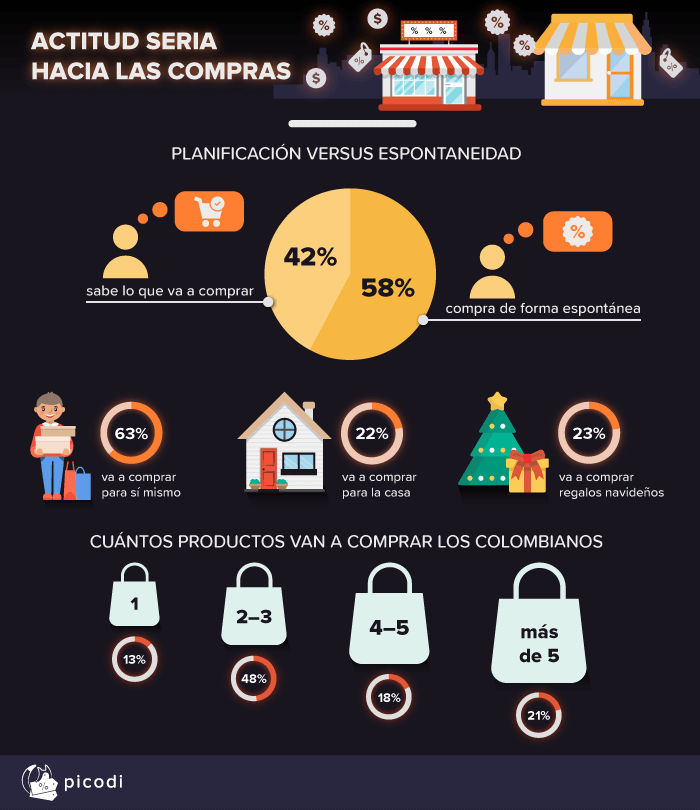 ACTITUD SERIA HACIA LAS COMPRAS