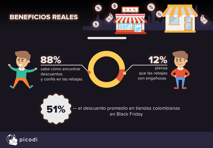 BENEFICIOS REALES