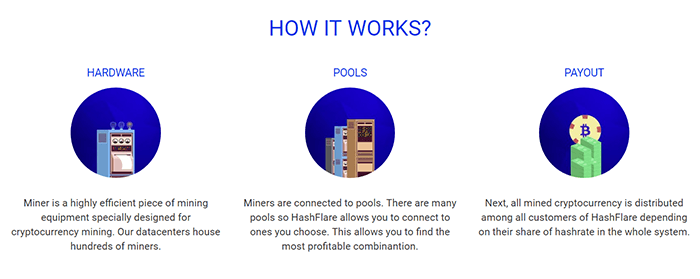 cómo funciona hashflare