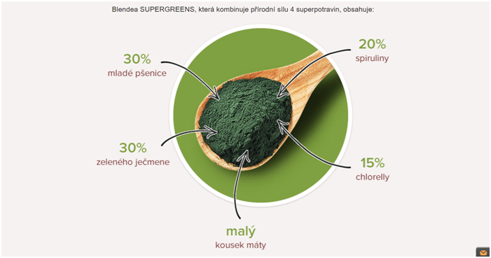 Slevový kód Blendea supergreens