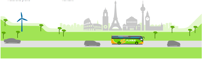Slevy na cestování autobusy Flixbus