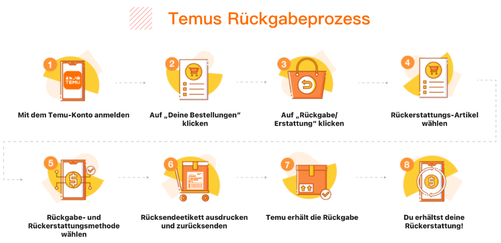 Wie kann ich die Waren bei Temu rücksenden?