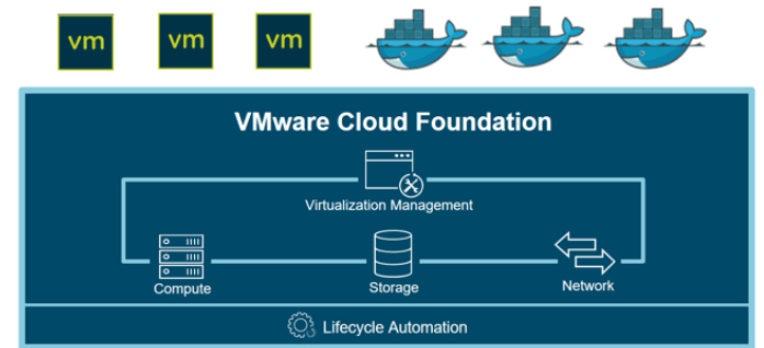 Produkte beu VMware