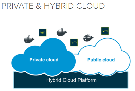 Private und Hybrid Cloud bei VMware