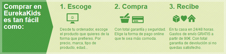 Como comprar en Eurekakids Como comprar y ahorrar con cupones promocionales Eurekakids