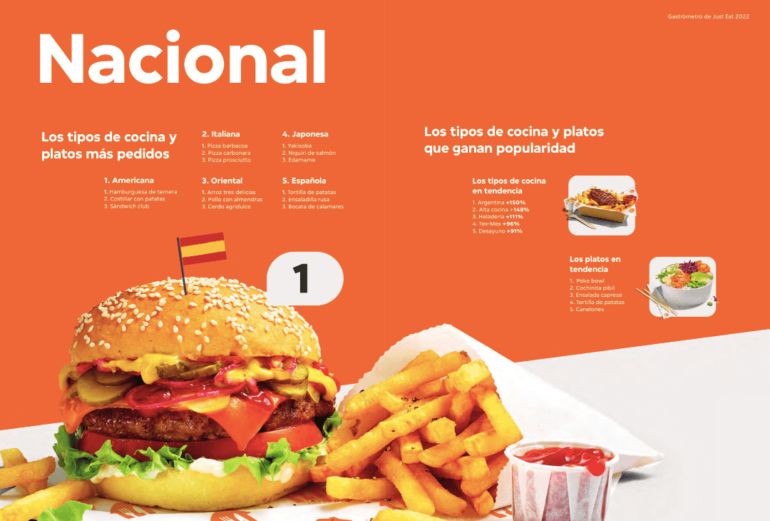Qué tipos de platos se puede comprar en Just Eat