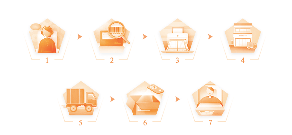 Cómo devolver un artículo de Xiaomi