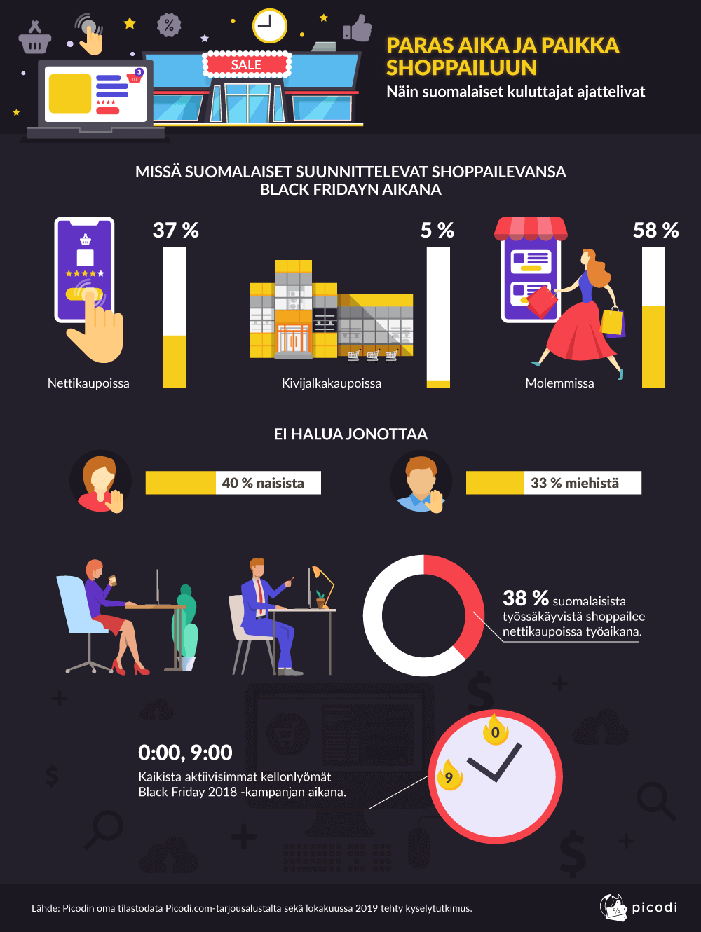 PARAS AIKA JA PAIKKA SHOPPAILUUN