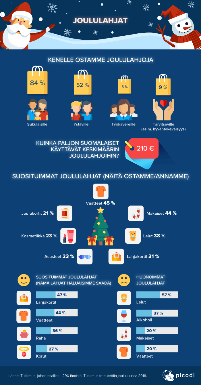 Joulu on antamisen aikaa, kuten sanotaan