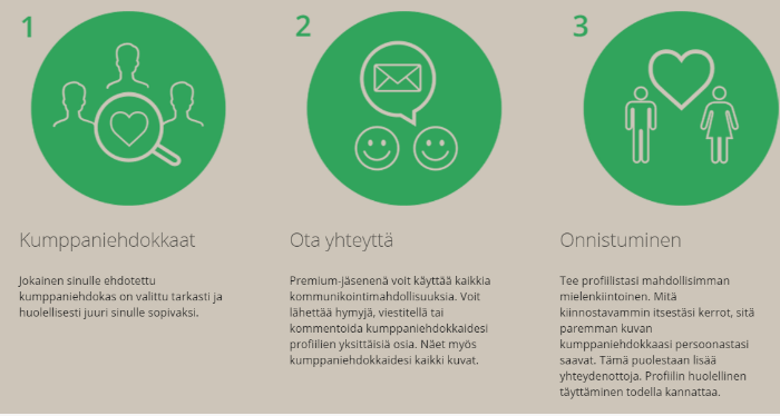 Ohjeita onnistuneeseen kumppanin etsintään