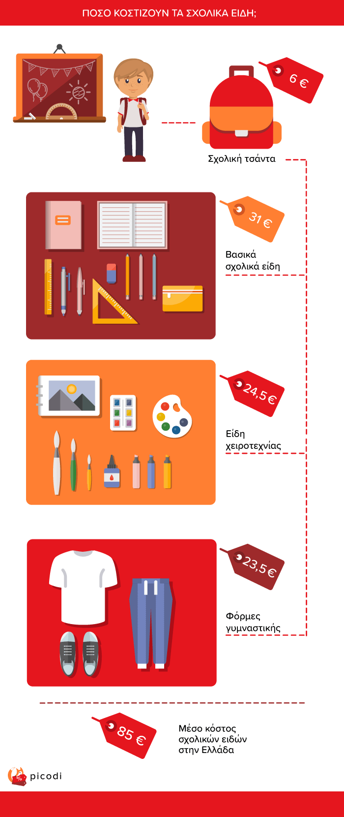 Î&nbsp;ÎÎ£Î ÎÎÎ£Î¤ÎÎÎÎ¥Î Î¤Î Î£Î§ÎÎÎÎÎ ÎÎÎÎ;