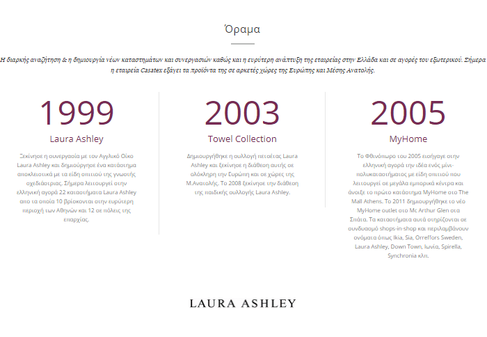 ιστορία Laura Ashley