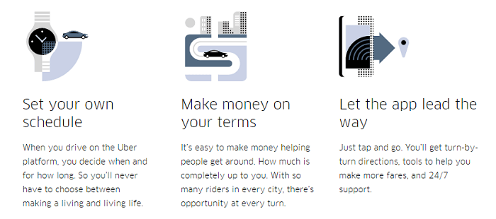 Explanation how to use Uber How to use Uber