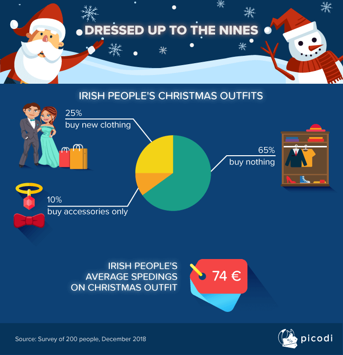 Irish people's Christmas outfits