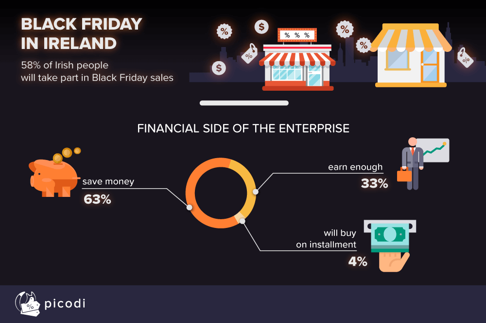How Irish consumers shop on Black Friday?