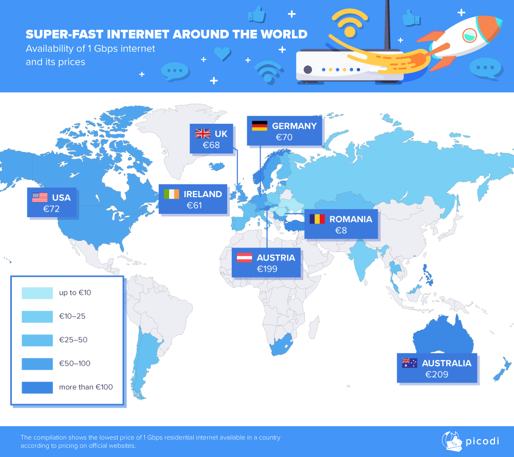 Where is the super-fast internet available?