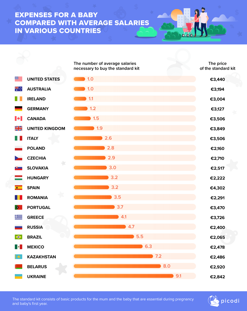 In which country having a baby is the most affordable?