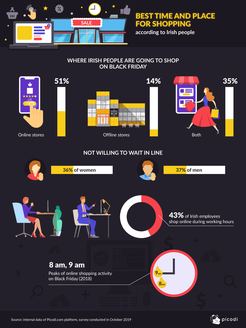 BEST TIME AND PLACE FOR SHOPPING