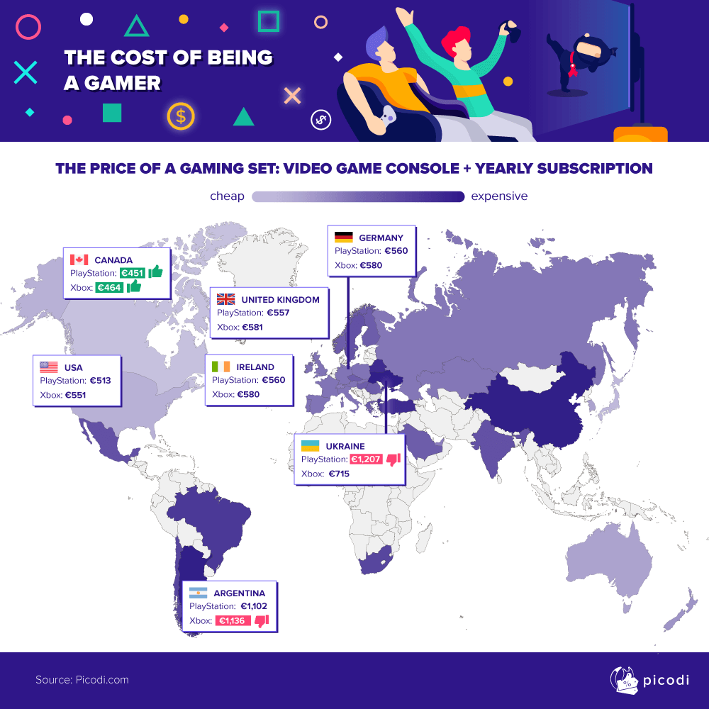 How much does being a gamer cost?