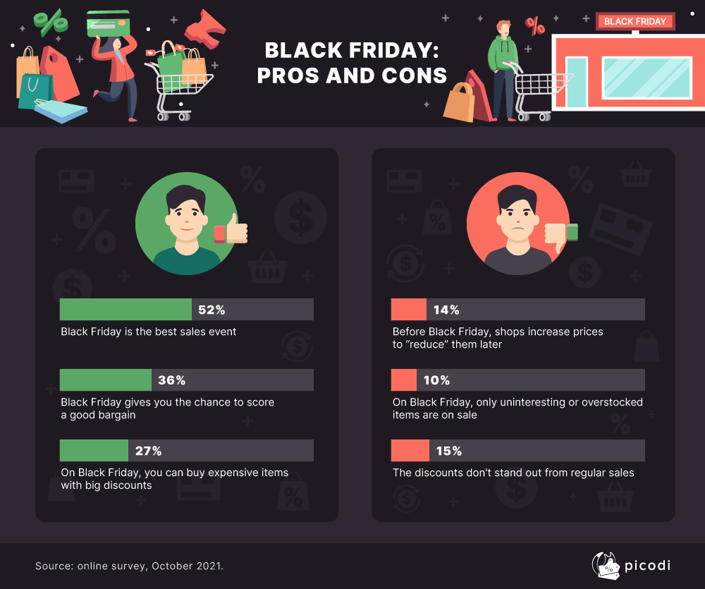 BLACK FRIDAY: PROS AND CONS